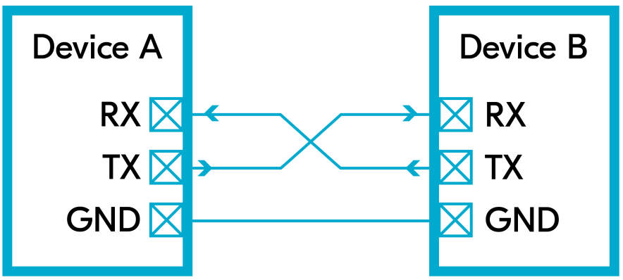UART Protocol Project